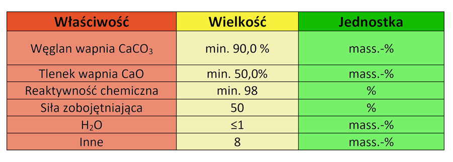 Wapno trawnikowe Westland skład